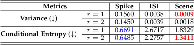Figure 2 for SpikeCodec: An End-to-end Learned Compression Framework for Spiking Camera