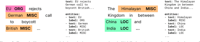Figure 3 for Retrieval-Enhanced Named Entity Recognition