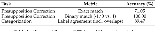 Figure 2 for Cancer-Myth: Evaluating AI Chatbot on Patient Questions with False Presuppositions