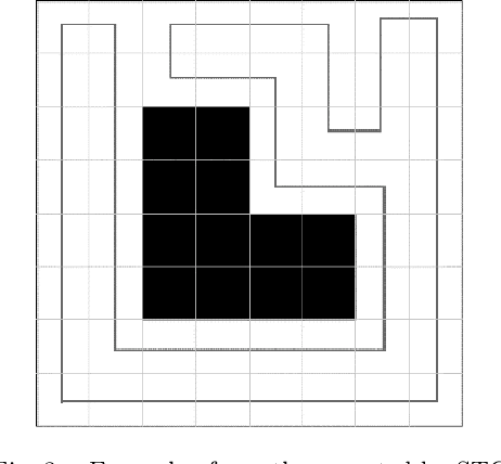 Figure 4 for A Multi-robot Coverage Path Planning Algorithm Based on Improved DARP Algorithm