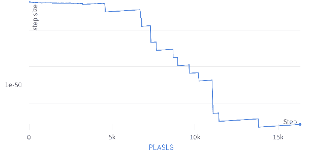 Figure 1 for Faster Convergence for Transformer Fine-tuning with Line Search Methods