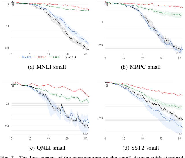 Figure 3 for Faster Convergence for Transformer Fine-tuning with Line Search Methods