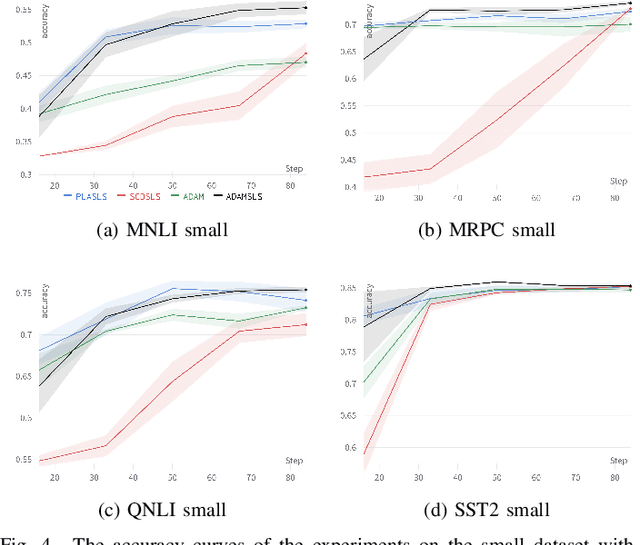 Figure 4 for Faster Convergence for Transformer Fine-tuning with Line Search Methods