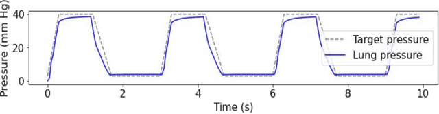 Figure 2 for Introduction to Online Nonstochastic Control