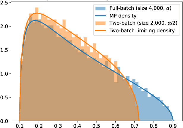 Figure 1 for Discrete error dynamics of mini-batch gradient descent for least squares regression