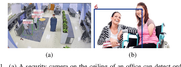 Figure 1 for Enhancing the Fairness and Performance of Edge Cameras with Explainable AI