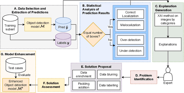 Figure 2 for Enhancing the Fairness and Performance of Edge Cameras with Explainable AI