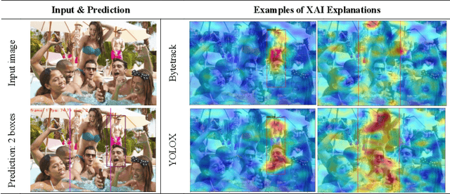 Figure 3 for Enhancing the Fairness and Performance of Edge Cameras with Explainable AI