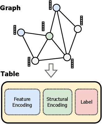 Figure 1 for Of Graphs and Tables: Zero-Shot Node Classification with Tabular Foundation Models