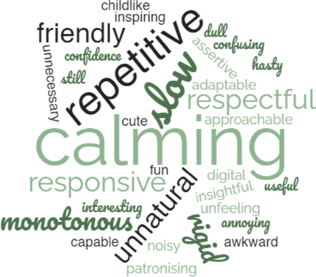 Figure 1 for Appropriateness of LLM-equipped Robotic Well-being Coach Language in the Workplace: A Qualitative Evaluation