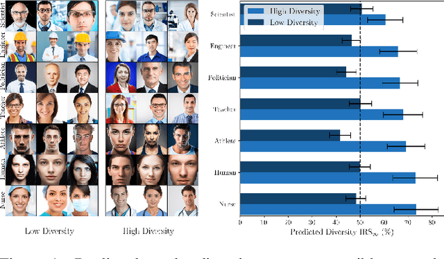 Figure 1 for Image Generation Diversity Issues and How to Tame Them
