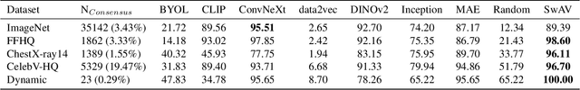 Figure 2 for Image Generation Diversity Issues and How to Tame Them
