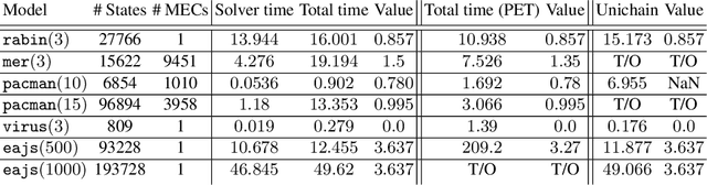 Figure 4 for MULTIGAIN 2.0: MDP controller synthesis for multiple mean-payoff, LTL and steady-state constraints