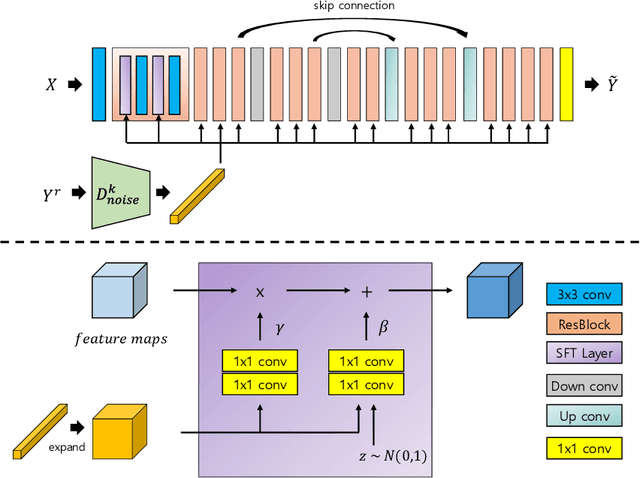 Figure 1 for NoiseTransfer: Image Noise Generation with Contrastive Embeddings