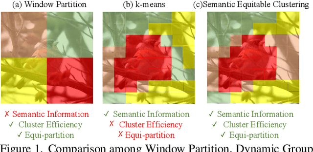 Figure 1 for Semantic Equitable Clustering: A Simple, Fast and Effective Strategy for Vision Transformer