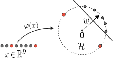 Figure 1 for An Efficient Variant of One-Class SVM with Lifelong Online Learning Guarantees