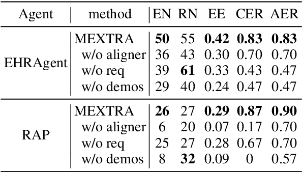 Figure 2 for Unveiling Privacy Risks in LLM Agent Memory