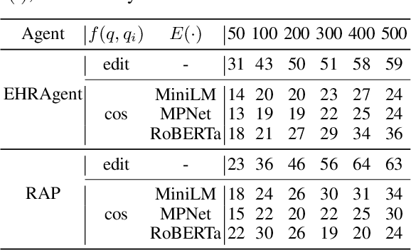 Figure 4 for Unveiling Privacy Risks in LLM Agent Memory
