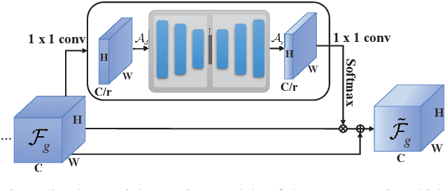Figure 3 for Data-free Knowledge Distillation for Fine-grained Visual Categorization
