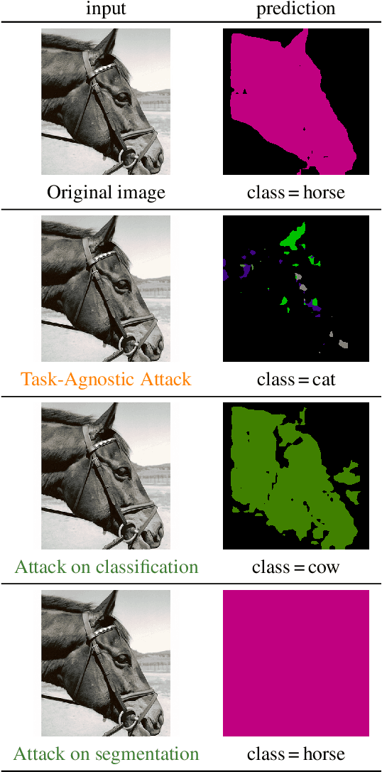 Figure 1 for Task-Agnostic Attacks Against Vision Foundation Models