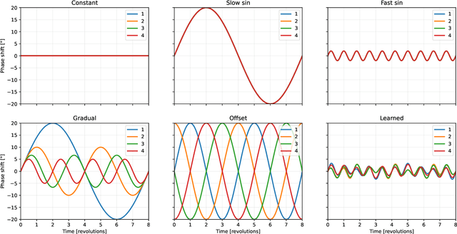 Figure 3 for Active propulsion noise shaping for multi-rotor aircraft localization