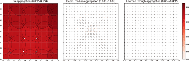 Figure 4 for Active propulsion noise shaping for multi-rotor aircraft localization
