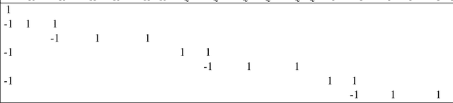 Figure 1 for Consistent Opponent Modeling of Static Opponents in Imperfect-Information Games