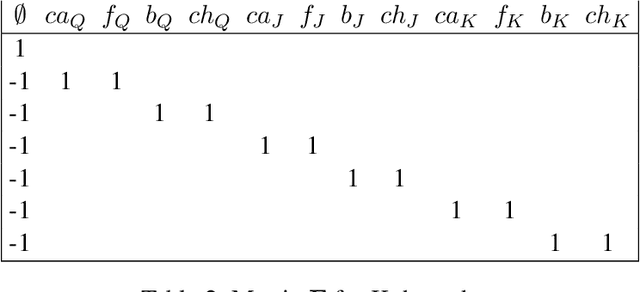 Figure 3 for Consistent Opponent Modeling of Static Opponents in Imperfect-Information Games