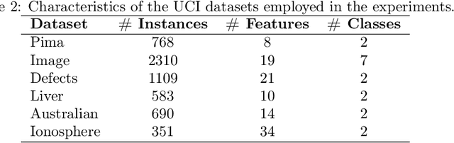 Figure 3 for Alpha Entropy Search for New Information-based Bayesian Optimization