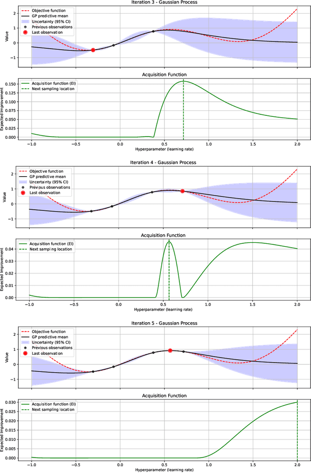 Figure 1 for Alpha Entropy Search for New Information-based Bayesian Optimization