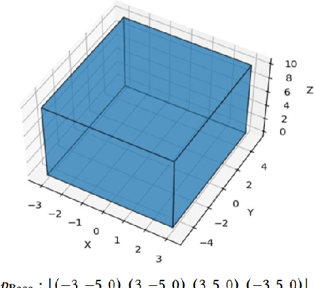 Figure 3 for 3dSAGER: Geospatial Entity Resolution over 3D Objects (Technical Report)