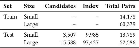 Figure 4 for 3dSAGER: Geospatial Entity Resolution over 3D Objects (Technical Report)