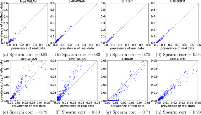 Figure 1 for Guided Discrete Diffusion for Electronic Health Record Generation