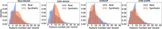 Figure 3 for Guided Discrete Diffusion for Electronic Health Record Generation
