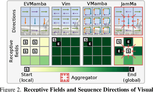 Figure 2 for JamMa: Ultra-lightweight Local Feature Matching with Joint Mamba