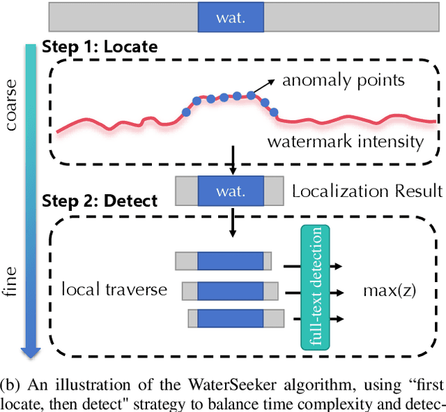 Figure 1 for WaterSeeker: Efficient Detection of Watermarked Segments in Large Documents