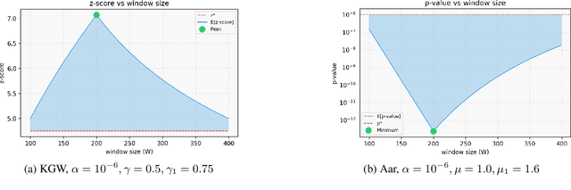 Figure 3 for WaterSeeker: Efficient Detection of Watermarked Segments in Large Documents
