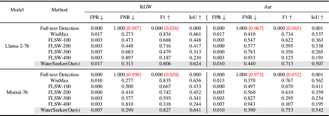 Figure 2 for WaterSeeker: Efficient Detection of Watermarked Segments in Large Documents