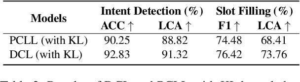 Figure 4 for Continual Learning with Dirichlet Generative-based Rehearsal