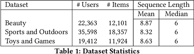 Figure 2 for Sparse Meets Dense: Unified Generative Recommendations with Cascaded Sparse-Dense Representations