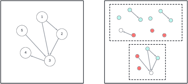 Figure 1 for On the Identifiability of Causal Abstractions