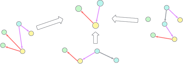 Figure 3 for On the Identifiability of Causal Abstractions