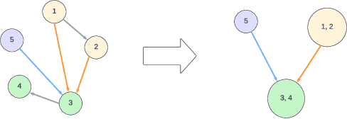 Figure 4 for On the Identifiability of Causal Abstractions