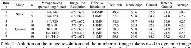 Figure 2 for MM1.5: Methods, Analysis & Insights from Multimodal LLM Fine-tuning