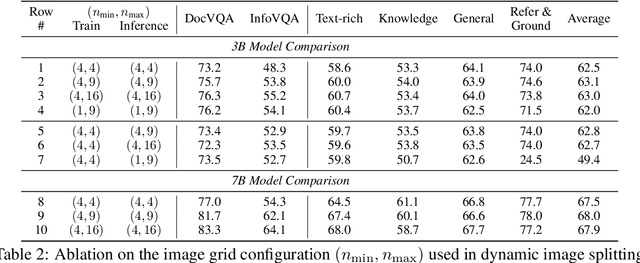 Figure 4 for MM1.5: Methods, Analysis & Insights from Multimodal LLM Fine-tuning