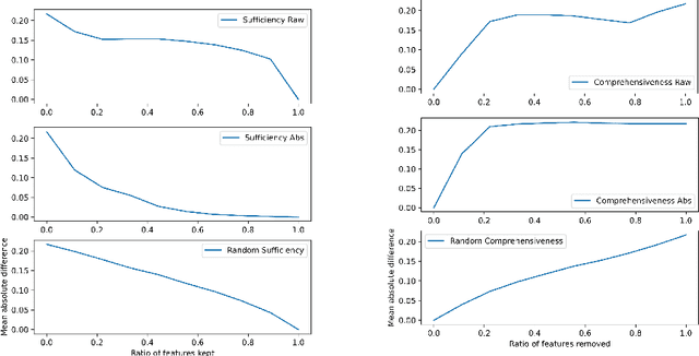 Figure 2 for BEExAI: Benchmark to Evaluate Explainable AI