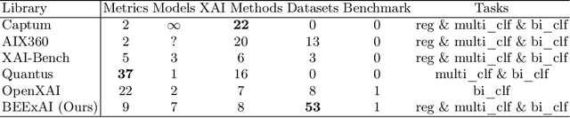 Figure 1 for BEExAI: Benchmark to Evaluate Explainable AI