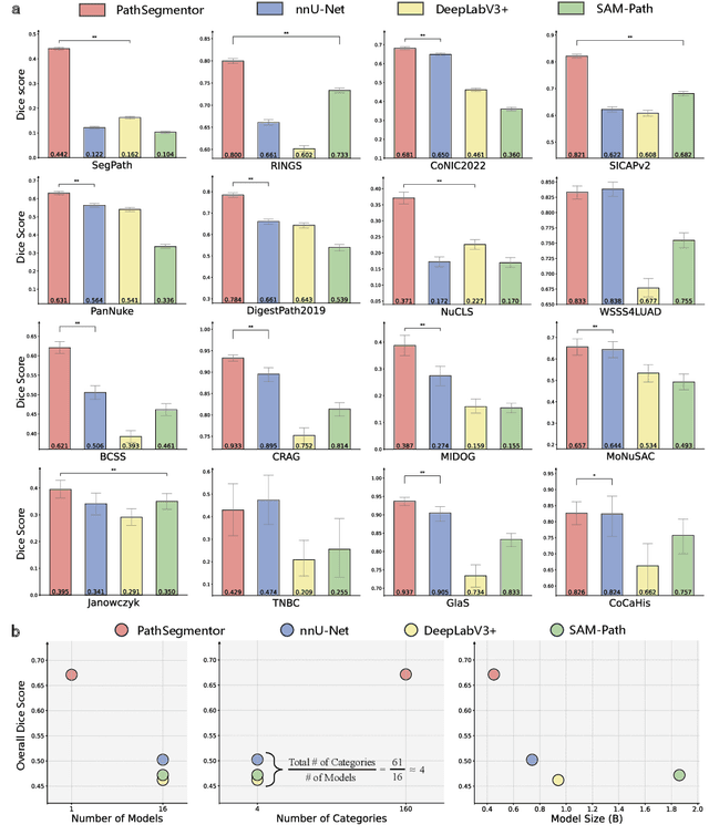Figure 4 for Segment Anything in Pathology Images with Natural Language