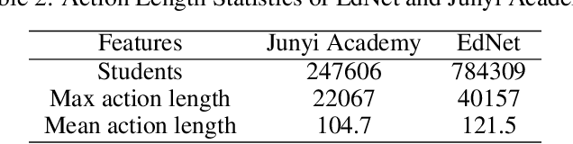 Figure 3 for Integrating LSTM and BERT for Long-Sequence Data Analysis in Intelligent Tutoring Systems