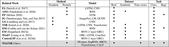 Figure 2 for WinTSR: A Windowed Temporal Saliency Rescaling Method for Interpreting Time Series Deep Learning Models